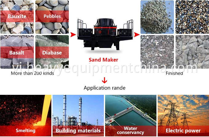 Sand Production Machine